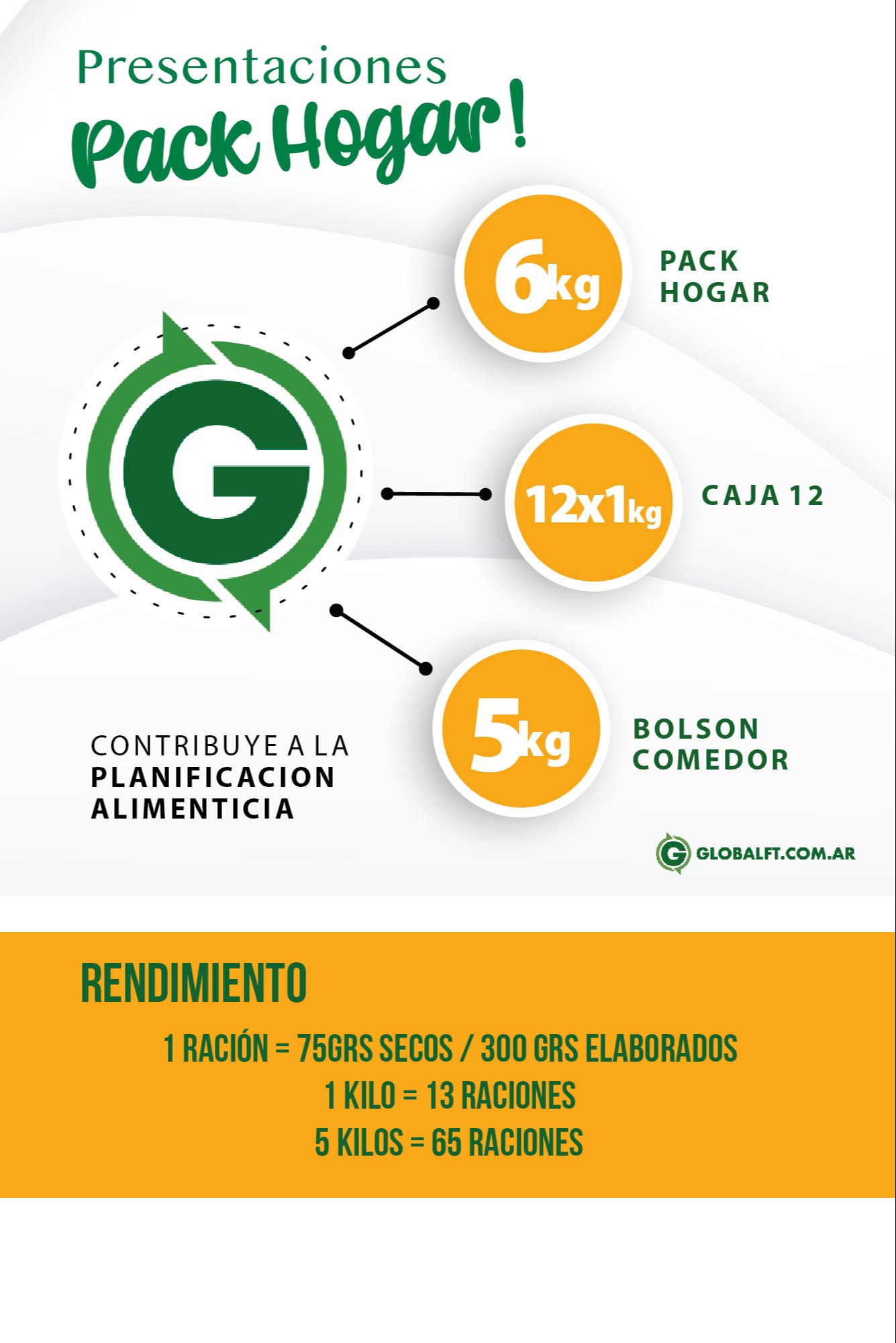 Otras Presentaciones